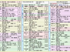 揭秘阴阳师封印恶鬼的最佳地点及高效速刷悬赏封印攻略