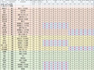 梦幻西游手游装备属性解析：如何计算与评估装备属性价值