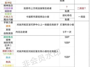 深度探索：精灵宝可梦GO外设手环性能全面实测报告