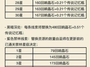 哈利波特魔法觉醒：赛季结算规则及奖励一览解析