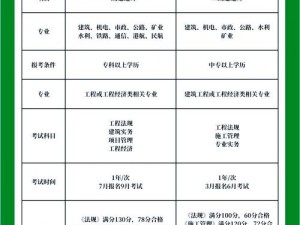 强一级二级2023_如何提升一级二级 2023 建造师考试成绩？