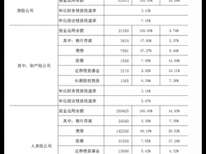 三十三天投资回报率比较：深度解析各图收益潜力与趋势分析