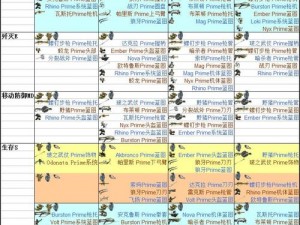 星际战甲新手攻略：首关挑战突破教程，掌握策略轻松通关秘籍