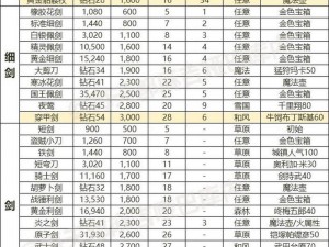 以完美世界手游妖兽武器选择为中心：先选暴抗优势装备指南