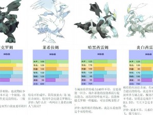 口袋妖怪复刻拉提奥斯全面解析：属性图鉴与特性技能深度探讨