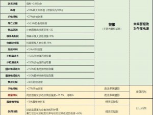 星际战甲碟妹技能移植攻略：全面解析移植推荐，提升战斗力