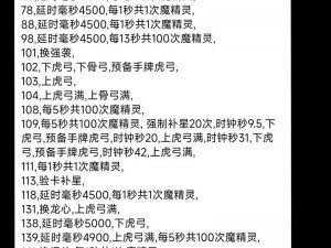 全面解析：刀塔传奇副本第十六章攻略，突破关卡之必备秘籍