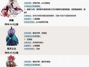 关于阴阳师烟烟罗实用度及御魂搭配心得的探讨