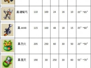 弹弹堂武器详解与医用工具箱属性介绍：探索实战功能与特性