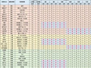 梦幻西游技能全面解析：角色能力对照表与实战应用指南