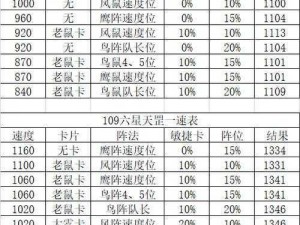 梦幻西游地煞星攻略：最强配置揭秘，轻松击杀星辰霸主