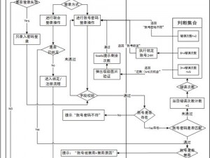 如何解决登录异常10003详细步骤与常见处理方法