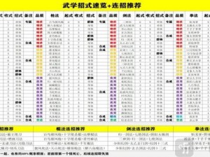 最新江湖武学攻略秘籍：解锁绝世武学，挂图攻略集萃全解析