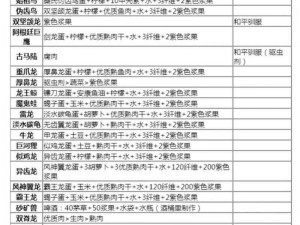 方舟生存进化饲料制作全攻略：解锁配方与制作步骤详解