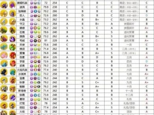 萌龙大乱斗合成配方大全：史诗龙合成攻略详解与配方一览表