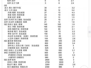 揭秘神魔领主手游兵营系统玩法攻略：兵种配置与战斗策略深度解析