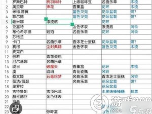 纯白和弦游戏攻略：饭券体力获取与恢复方法详解