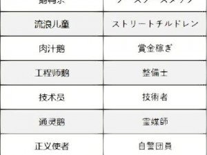 鹅鸭杀免费账号登陆及密码大全：最新实用信息汇总，畅游游戏无障碍通道