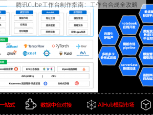 腾讯Cube工作台制作指南：工作台合成全攻略