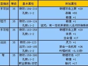 完美世界七谕令任务物品交易揭秘：物品出售背后的故事