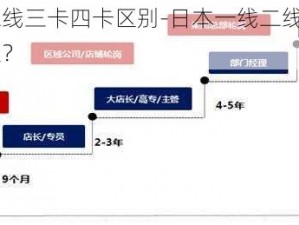 日本一线二线三卡四卡区别-日本一线二线三卡四卡的区别在哪里？