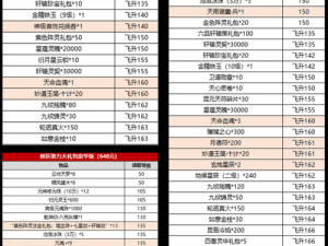 诛仙青云志暑期热血回归：8月更新时间表一览，每日升级进度大揭秘