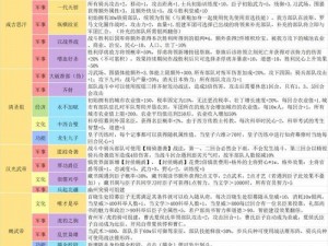 皇帝成长计划2：晋文公本纪攻略大全及通关指南