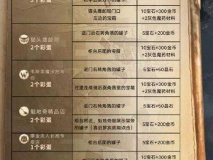 哈利波特魔法觉醒新春版本隐藏彩蛋揭秘：节日惊喜一览