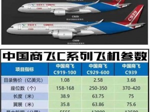 国产A1a2a317c最新型号;国产 A1a2a317c 最新型号的性能如何？