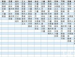 女神异闻录3全Commu攻略大全：掌握秘密与技巧，轻松成为游戏达人