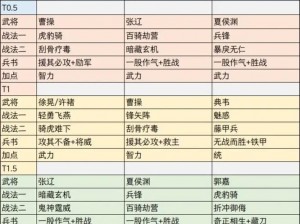 三国志战略版实战战法搭配指南：策略深度解析与实战应用攻略