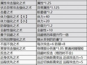 怪物猎人崛起曙光电龙招式详解：技能特性与攻击模式全面解析