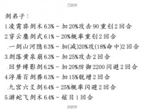 《江湖风云之沈家三阳玄针团战输出：武学金针的传奇之战》