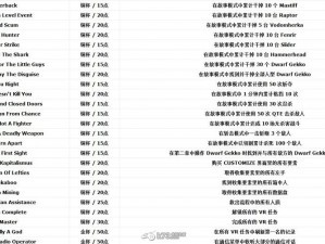 合金装备崛起：复仇成就中英文汇总及全攻略解析