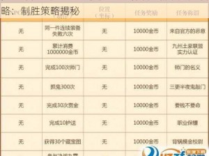 梦幻诛仙手游圣巫速度先手控制敌人精准加点攻略：制胜策略揭秘