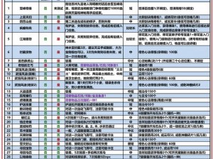 九阴真经手游攻略：解析最佳套路搭配，互补战术玩转手游九阴真经攻略秘籍：揭秘顶尖套路互补搭配之道