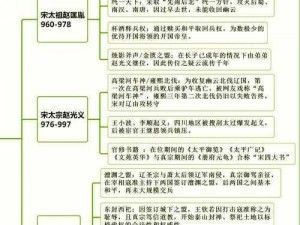 宋明朝三级线索揭秘：强峰档案攻略大全，历史档案深度探索