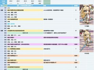 公主连接金牛座工会战深度数据分析：角色性能、战术运用与实战结果探讨