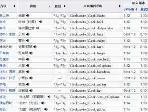 我的世界音符盒合成攻略及实用演奏指南