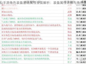 梦幻诛仙手游角色装备基础属性全面解析：装备属性详解与角色能力提升攻略