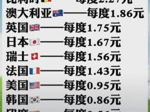 美国德国三色电费202_美国德国三色电费 202：价格、政策与趋势