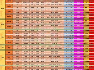 命运方舟职业排名大揭秘：探寻各职业实力与前景的深度解析