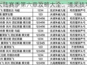 三国志幻想大陆赛季第六章攻略大全：通关技巧与难点解析