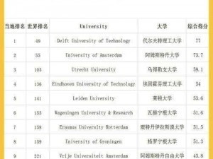 荷兰大学排名一览表 荷兰大学排名一览表，最新版来了