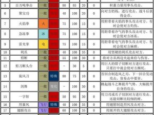 口袋妖怪复刻：急冻光线技能全面详解与实战应用