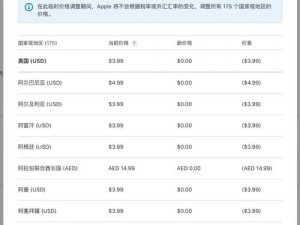 神秘网站 5 个 vip 代码，限时免费领取