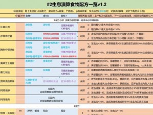 明日方舟：生息演算食物食谱配方大全——营养美味新篇章