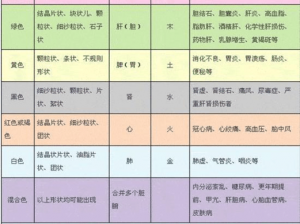 金刚功80种排毒反应对照表：全面解析身体排毒过程与反应