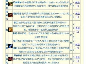 暴走地下城宠物攻略全解析：宠物抽取、培养与战斗策略解读