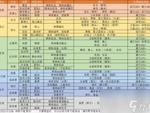 地下城堡2女职业选择攻略：揭秘最佳转职之路，探寻战力飙升的秘密潜能